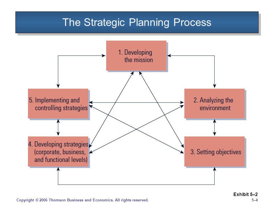 strategic and operational planning pdf